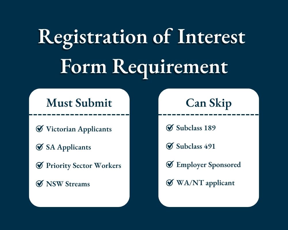 Registration of Interest-Form Requirement