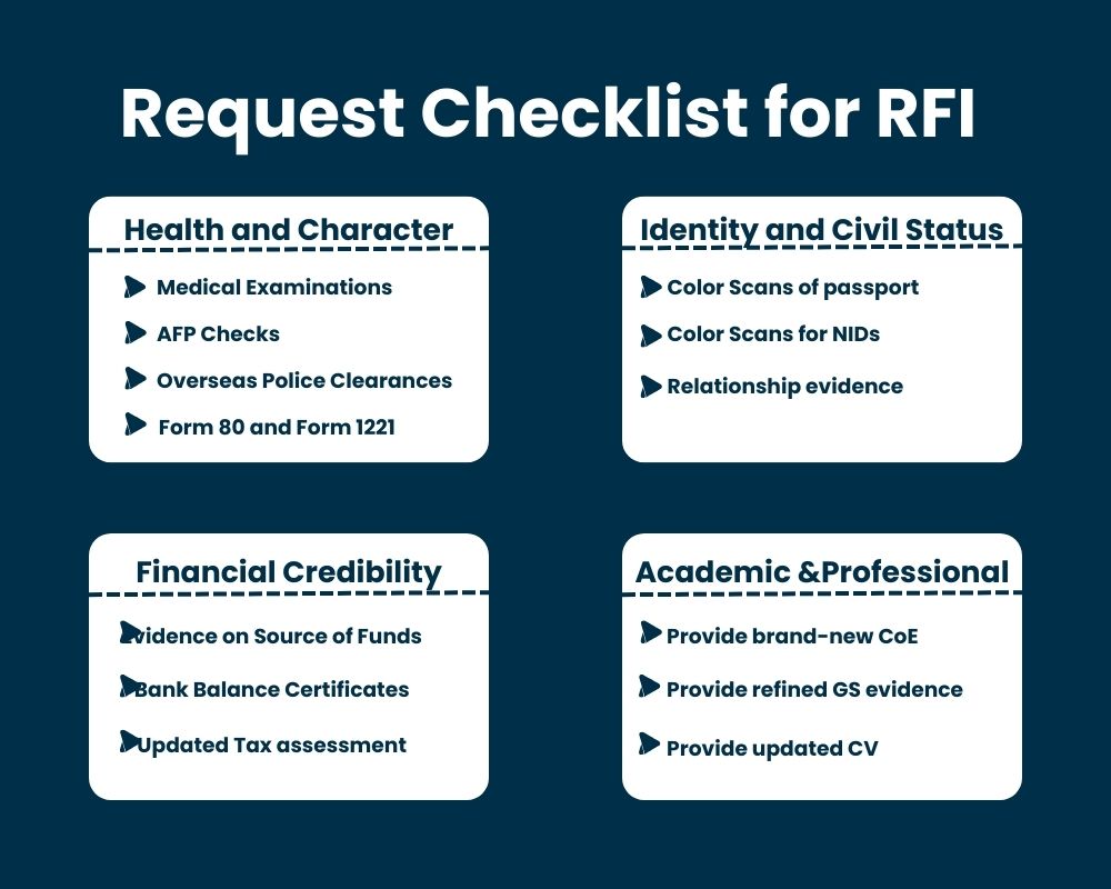 Request Checklist for RFI