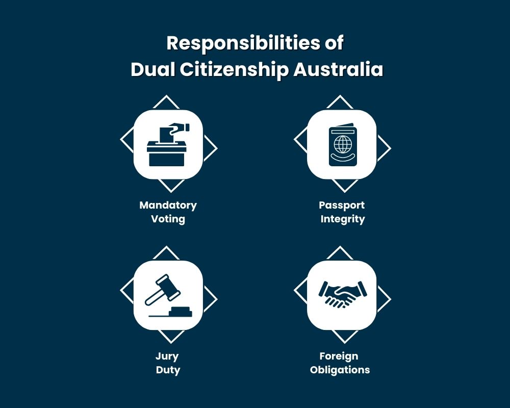 Responsibilities of Dual Citizenship Australia