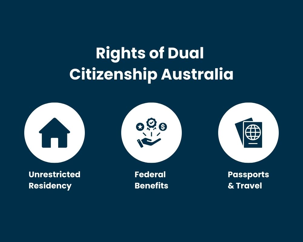 Rights of Dual Citizenship Australia