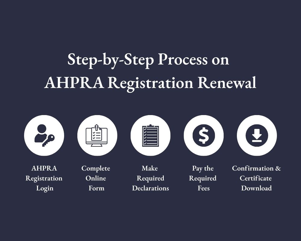 Step-by-Step AHPRA Registration Process
