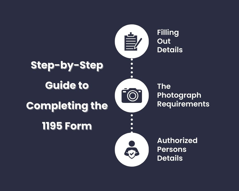 Step-by-Step Guide to Completing the 1195 Form