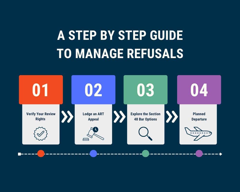 Step by Step Guide to Manage Refusals