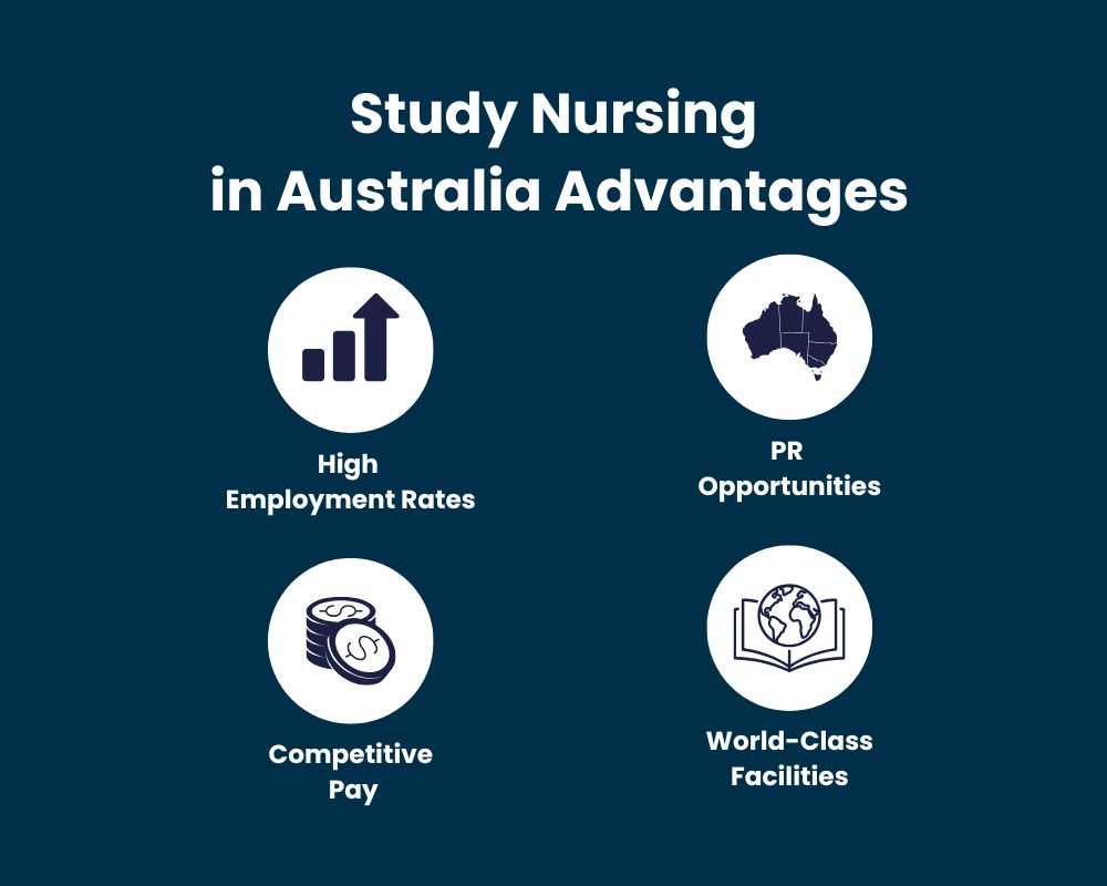 Study Nursing in Australia Advantages
