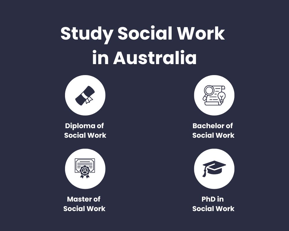 Study Social Work in Australia
