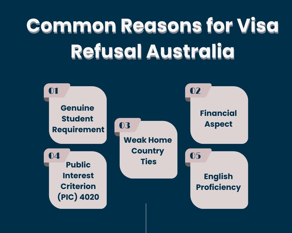 Visa Refusal Australia- common reasons