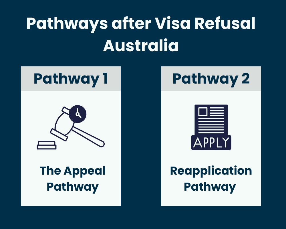 Visa Refusal Australia- pathways