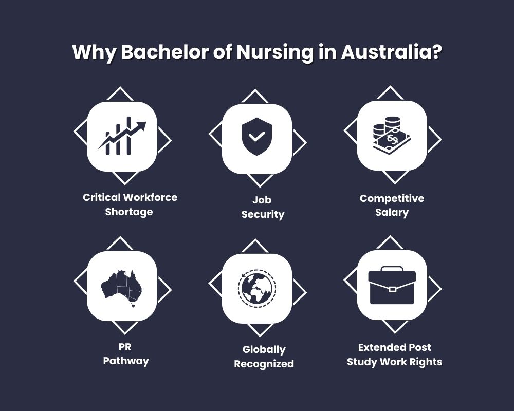 Why Bachelor of Nursing in Australia