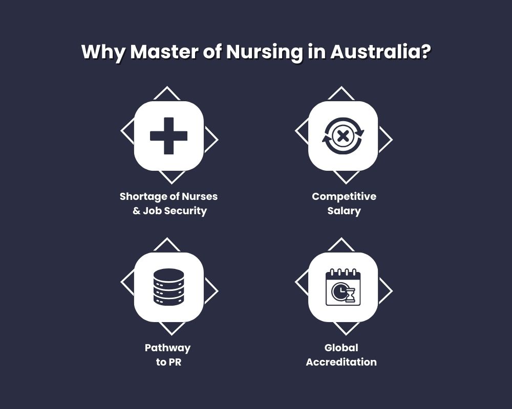 Why Master of Nursing in Australia