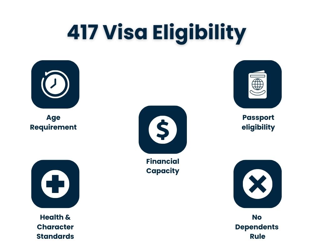 417 Visa Eligibility