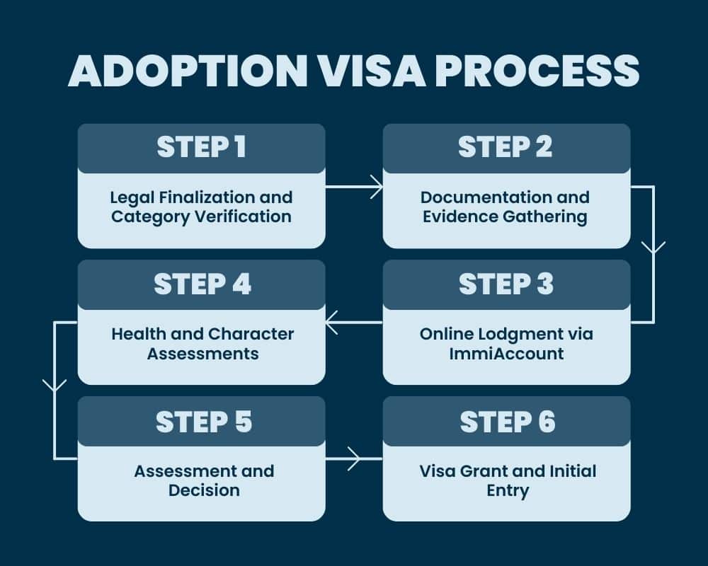 Adoption Visa - Successful Guide to Child Visa Subclass 102