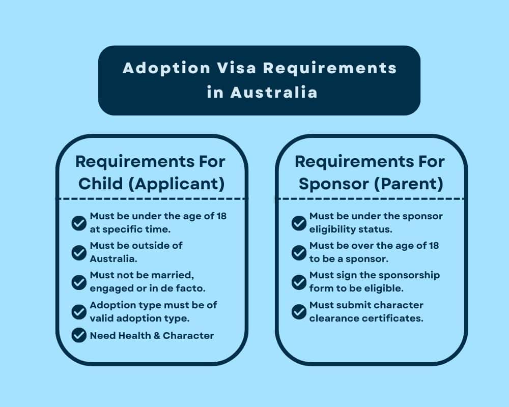 Adoption Visa Requirements in Australia
