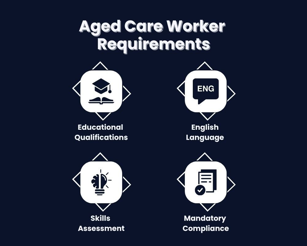 Aged Care Worker Requirements