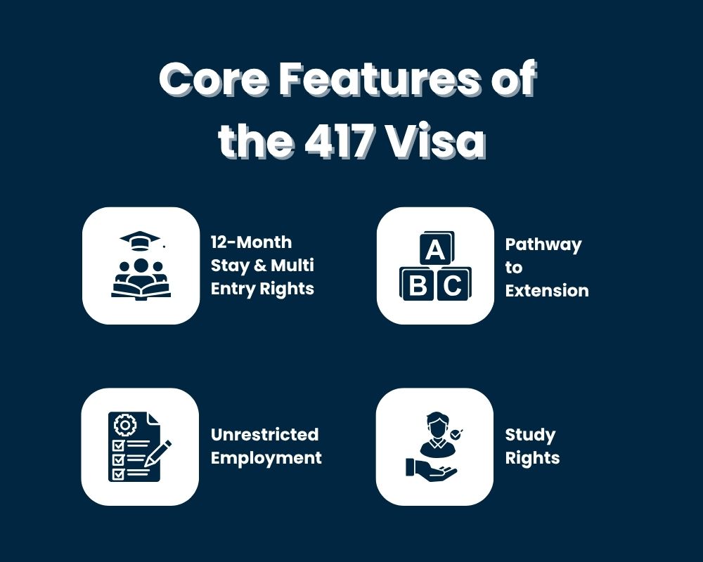 Core Features of the 417 Visa