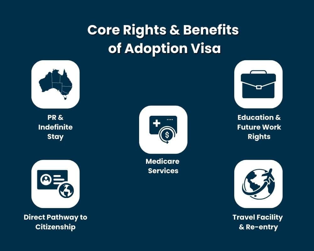Core Rights & Benefits of Adoption Visa