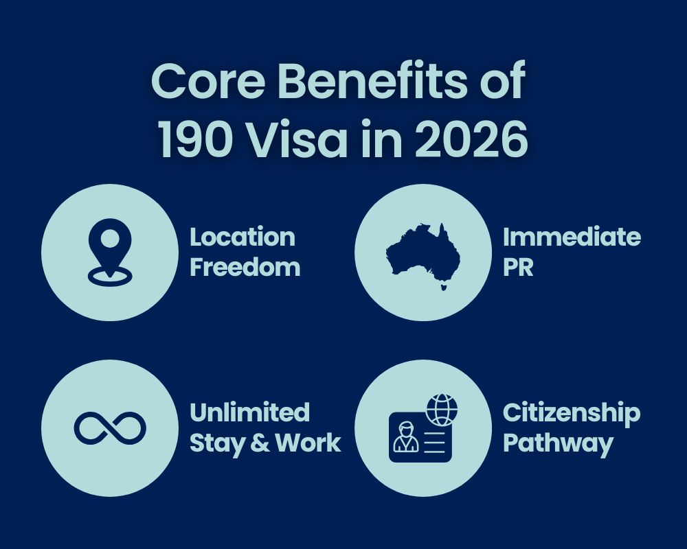 Core benefits of subclass 190 visa