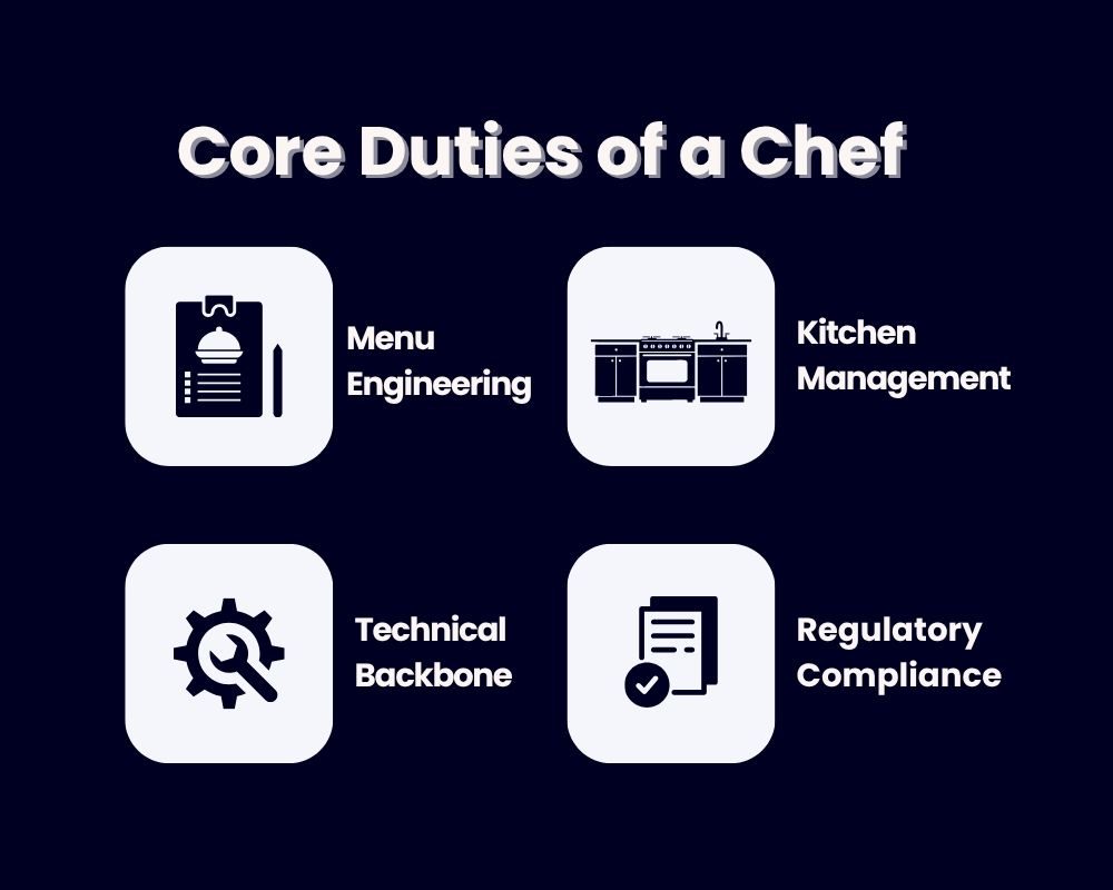 Duties of a Chef