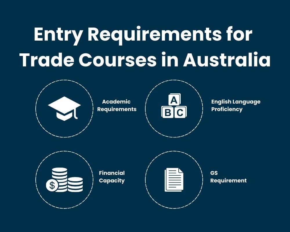 Entry Requirements for Trade Courses in Australia