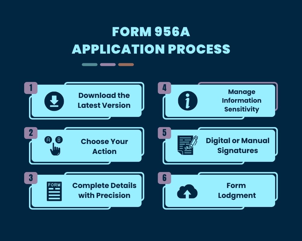Form 956A Application Process