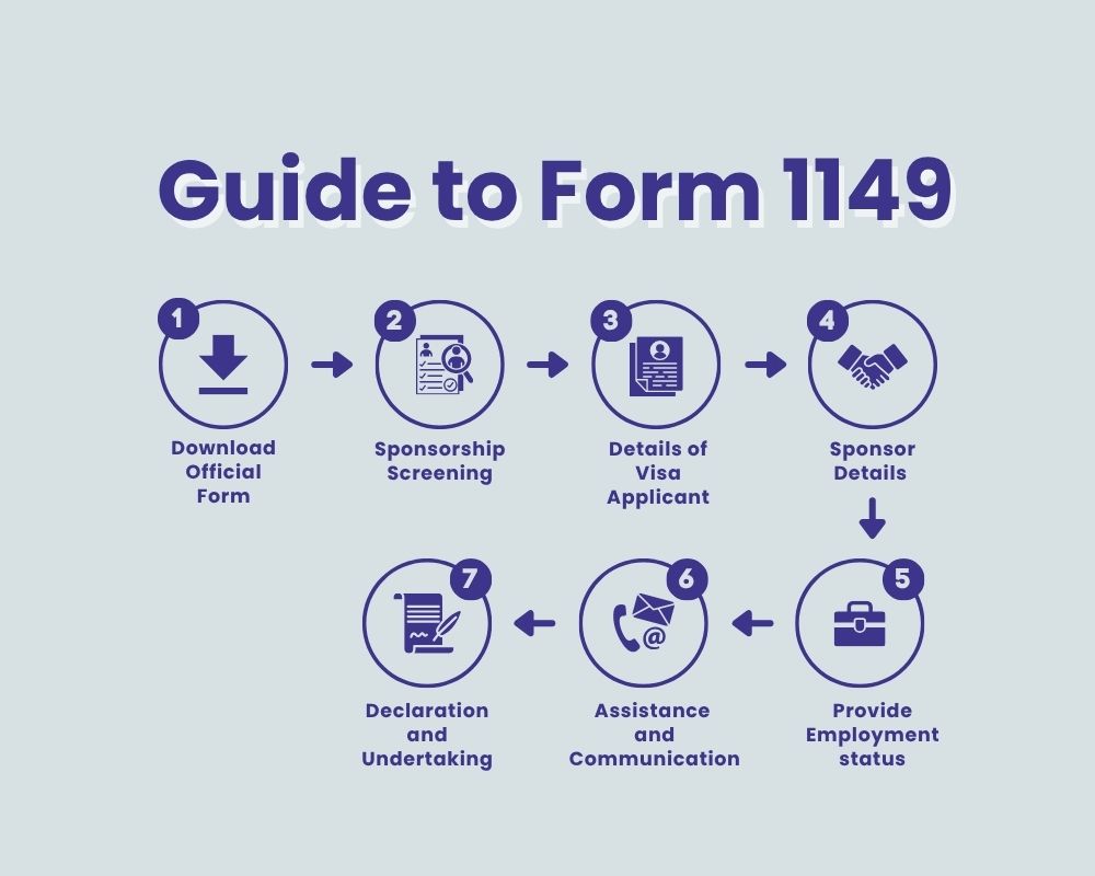 Guide to Form 1149
