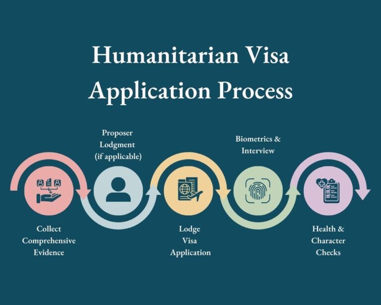 Humanitarian Visa Application Process