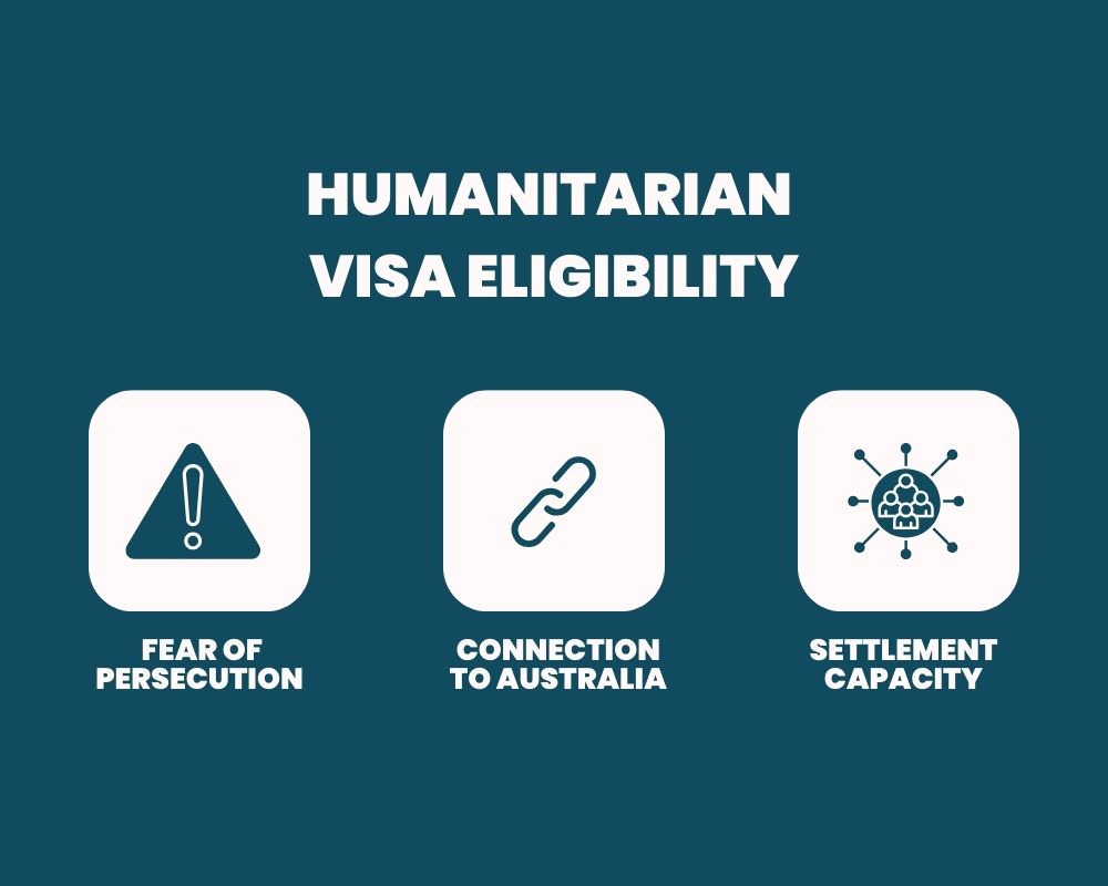 Humanitarian Visa Eligibility
