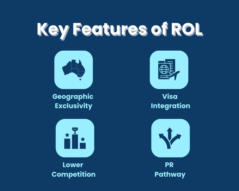 Key Features of ROL