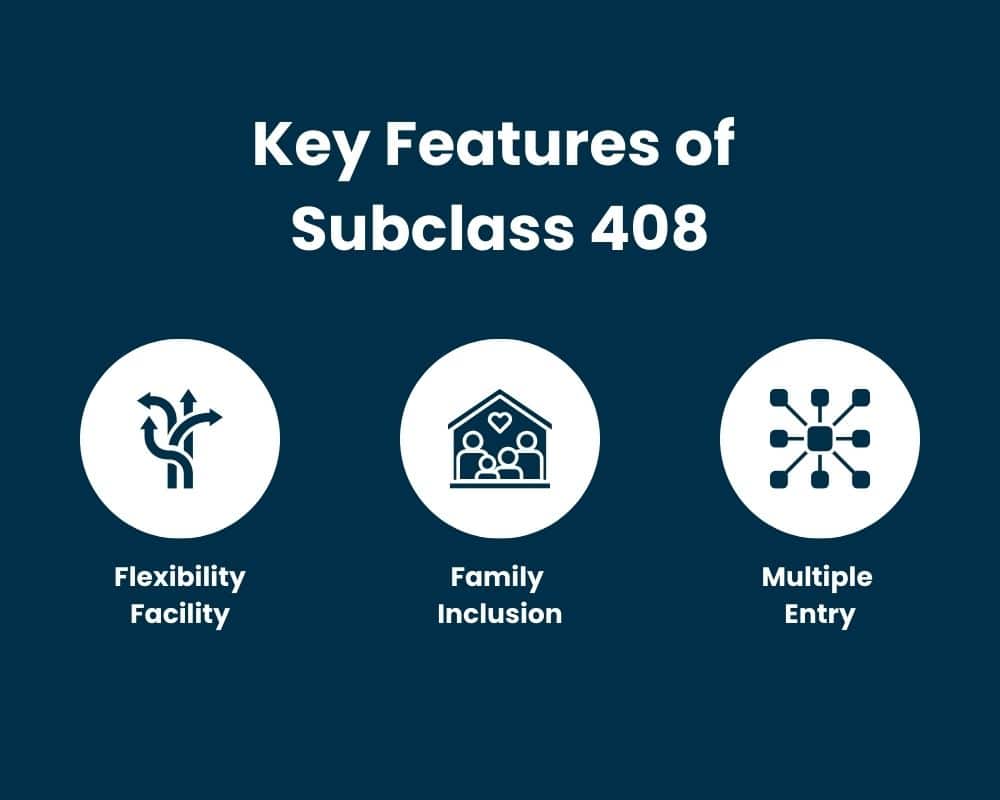 Key Features of Subclass 408