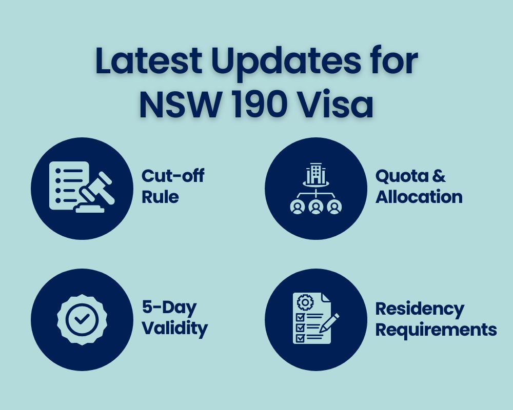 Latest Updates for NSW 190 visa