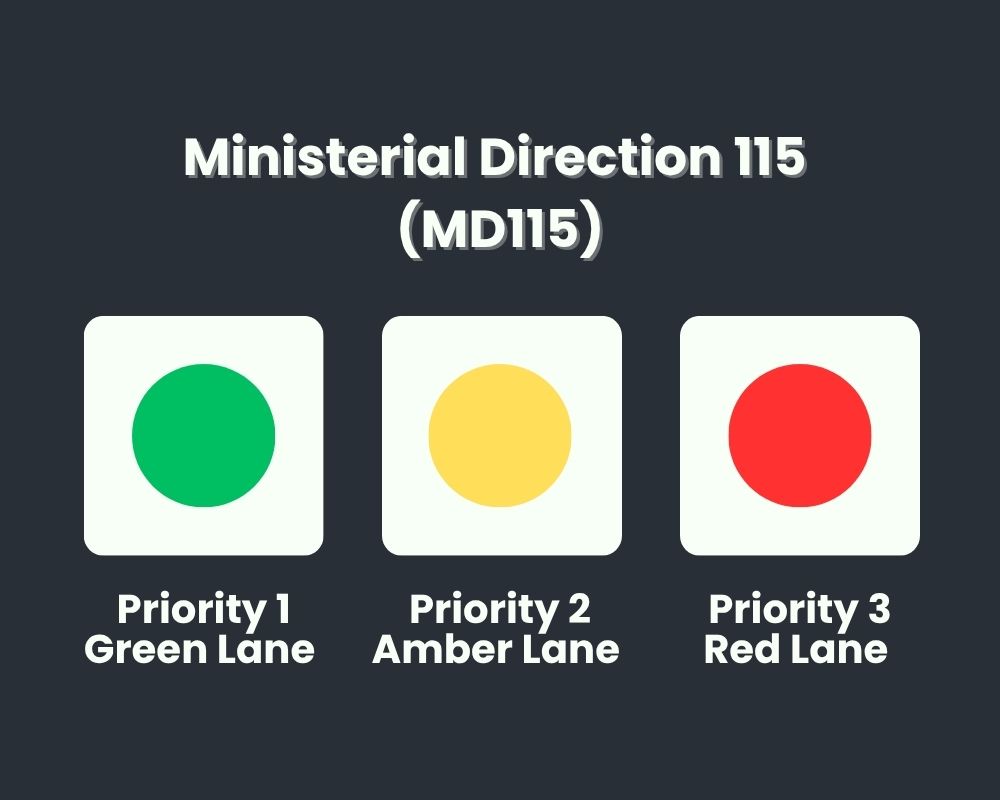 Ministerial Direction 115 (MD115)
