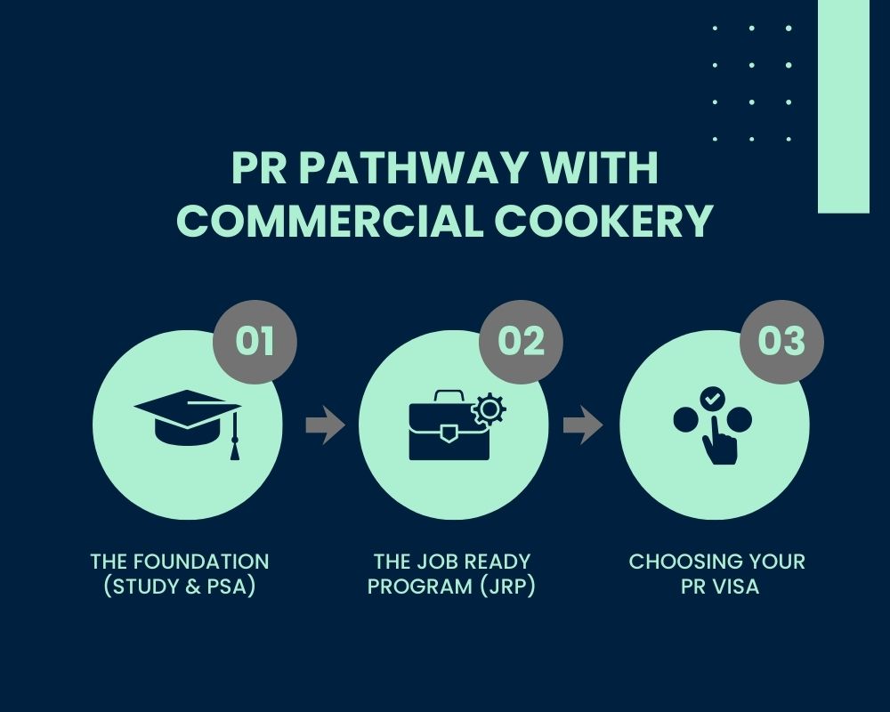 PR Pathway with Commercial Cookery