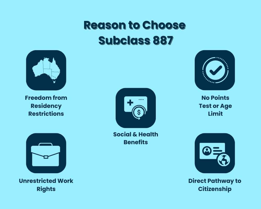 Reason to Choose Subclass 887