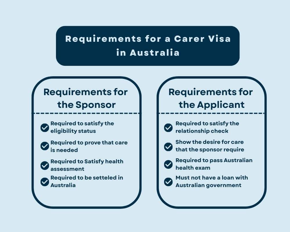 Requirements for a Carer Visa in Australia