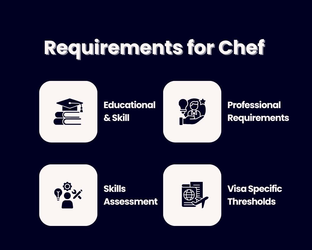 Requirements for chef