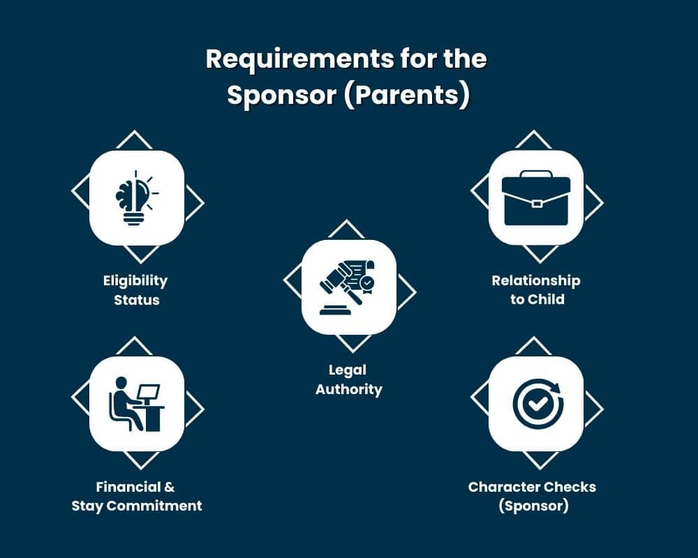 Requirements for the Sponsor (Parents)
