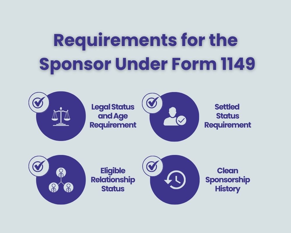 Requirements for the Sponsor Under Form 1149