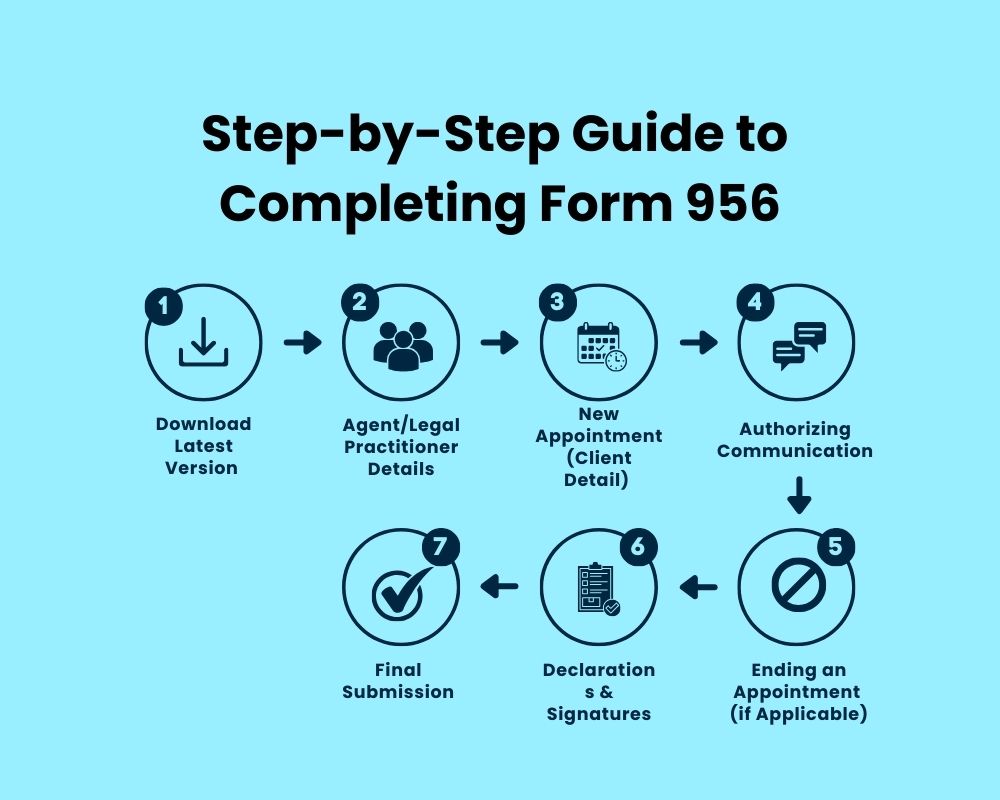 Step-by-step guide to completing form 956