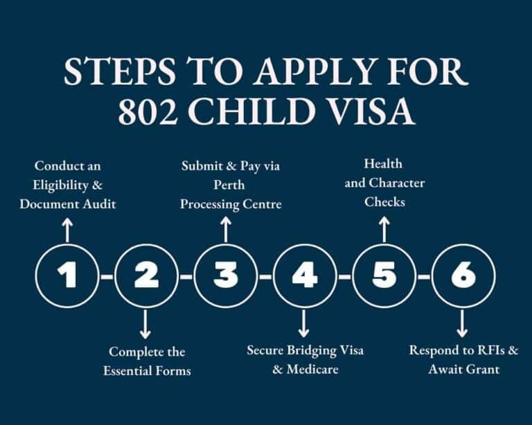 Steps to Apply for 802 Child Visa