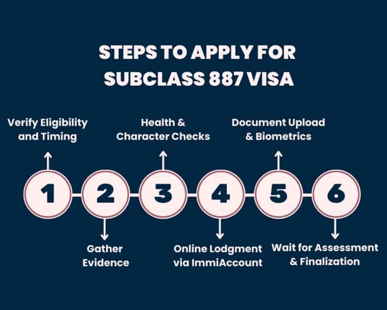 Steps to Apply for Subclass 887 Visa
