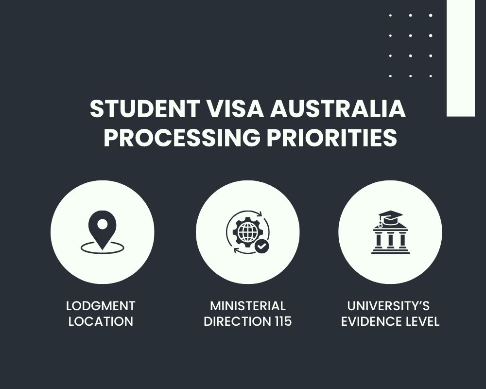 Student Visa Australia Processing Priorities