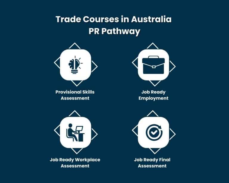 Trade Courses in Australia PR Pathway