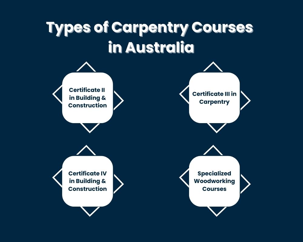 Types of Carpentry Courses in Australia