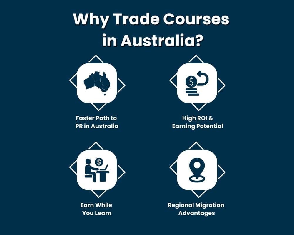 Why Trade Courses in Australia