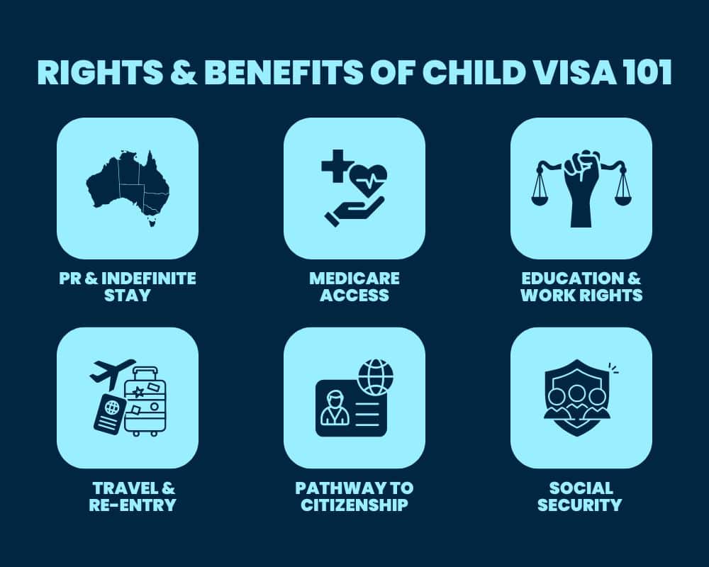 core rights and benfits of child visa 101