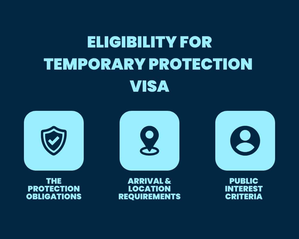 eligiblity for temporary protection visa