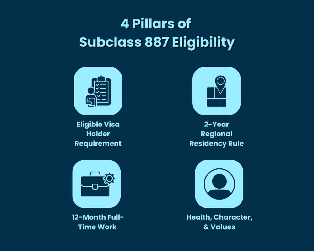 pillars of subclass 887 eligibility