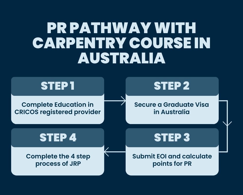 pr pathway with carpentry course