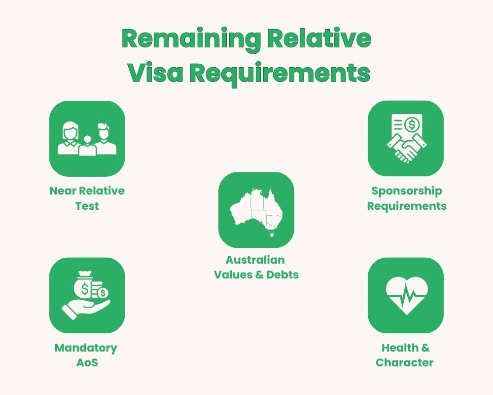 remaining relative visa requirements
