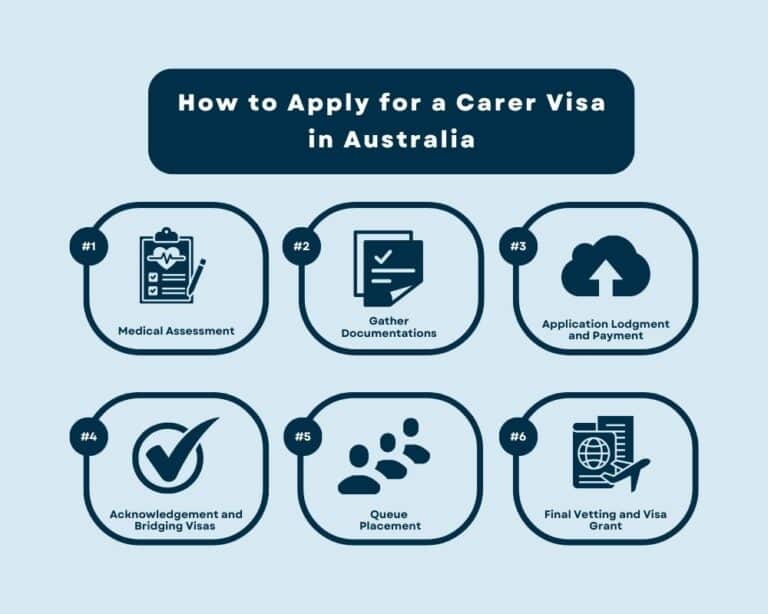 steps to apply for a carer visa