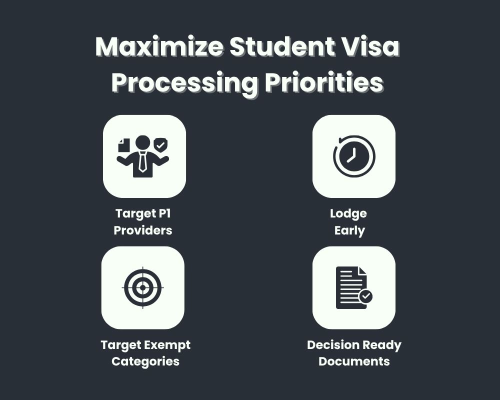 strategies to maximize student visa Processing Priorities